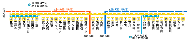 JR Chuo Line (Rapid) & JR Chuo-Sobu Line (Local)