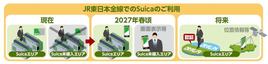 suica upgrade in ten years