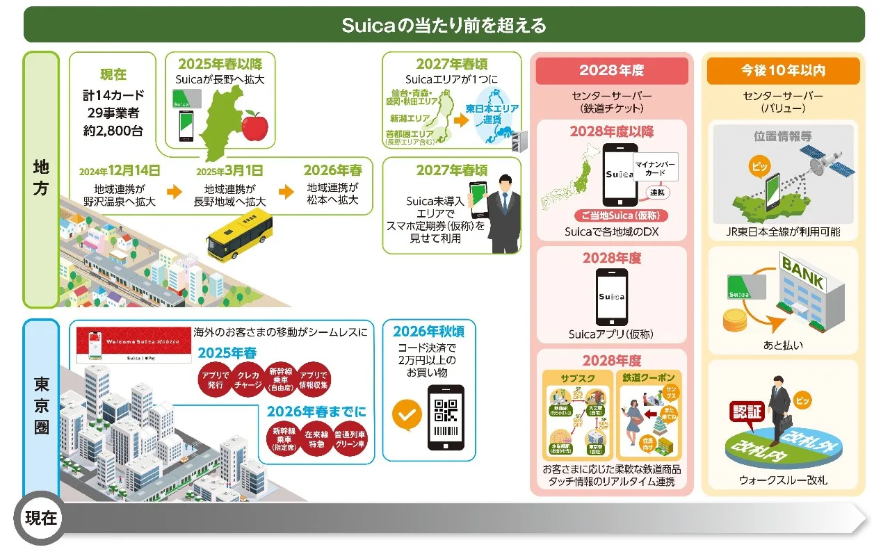Suica未來十年全面升級：解鎖日本旅行新體驗！ | GetAroundJapan