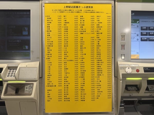 JR 上野站售票機之間的黃色近距離票價表